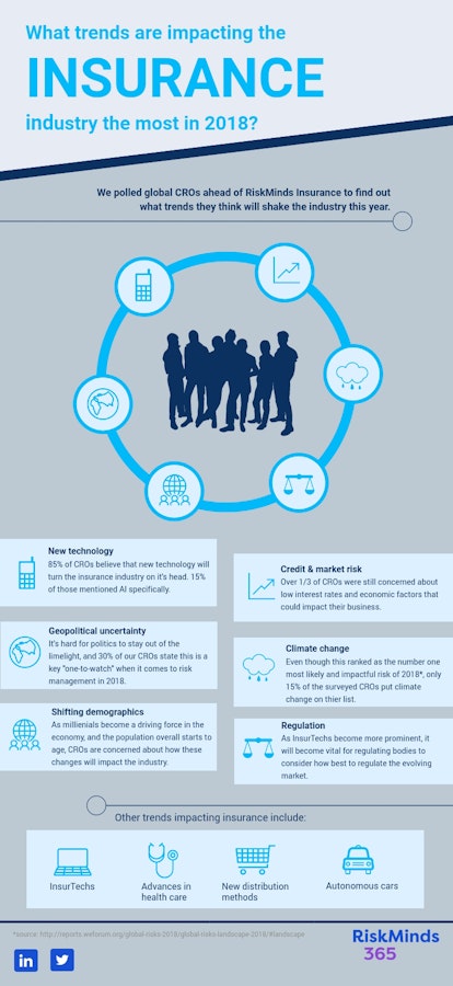 Insurance sector in india