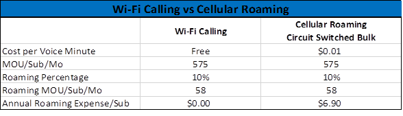 wifi calling