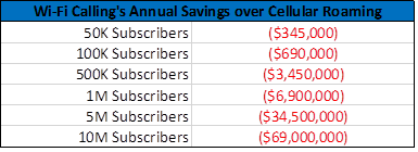 vowifi savings