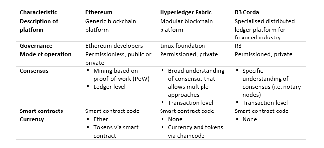 Managing the risks of blockchain