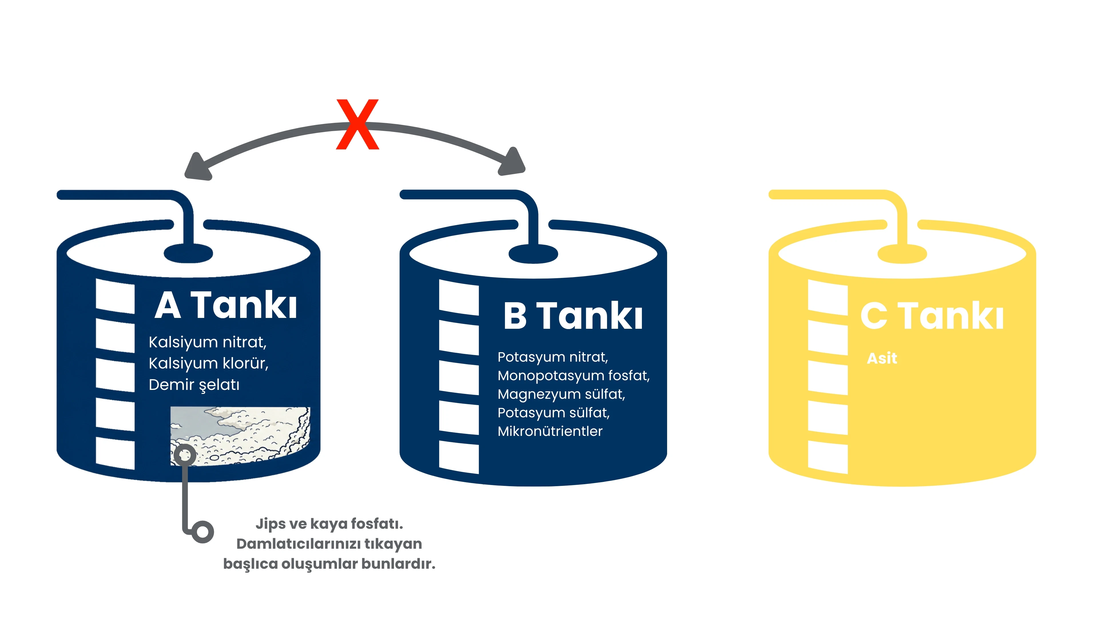Karışım Tankları