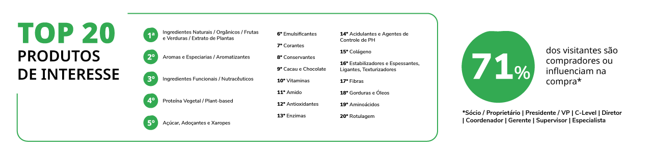 Lo que encontrará en Fi South America