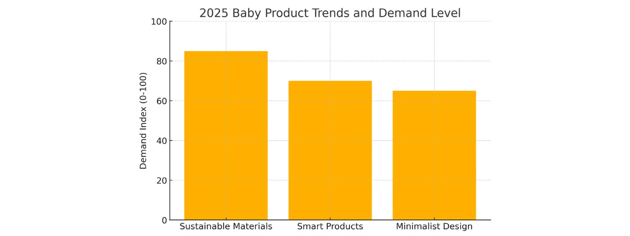 Key Trends in 2025