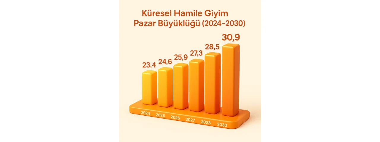 Toptan Hamile Giyim Pazarında Başarı Stratejileri