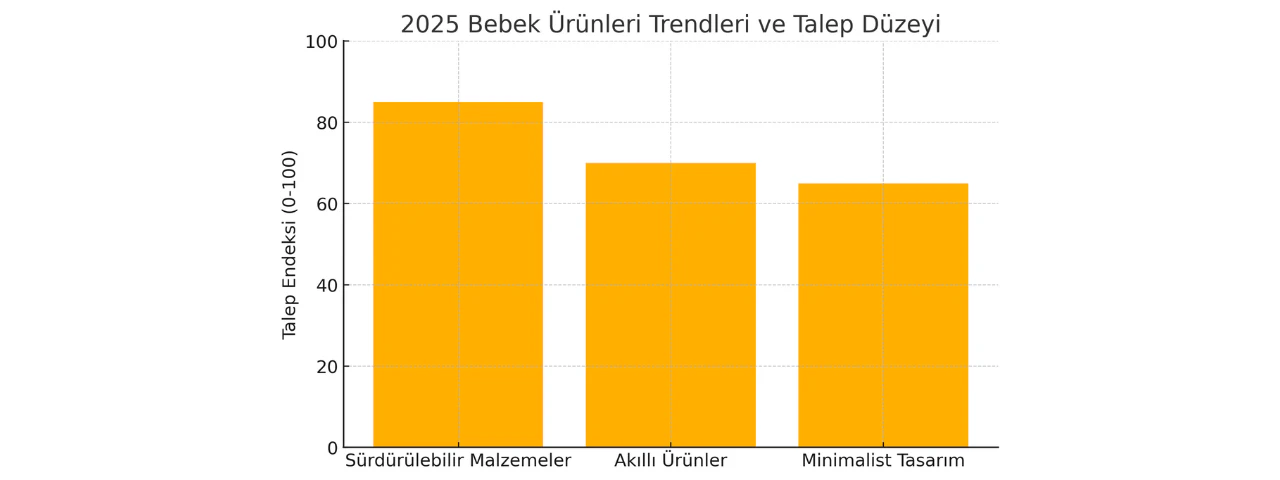 En Fazla Talep Gösteren Ülkeler