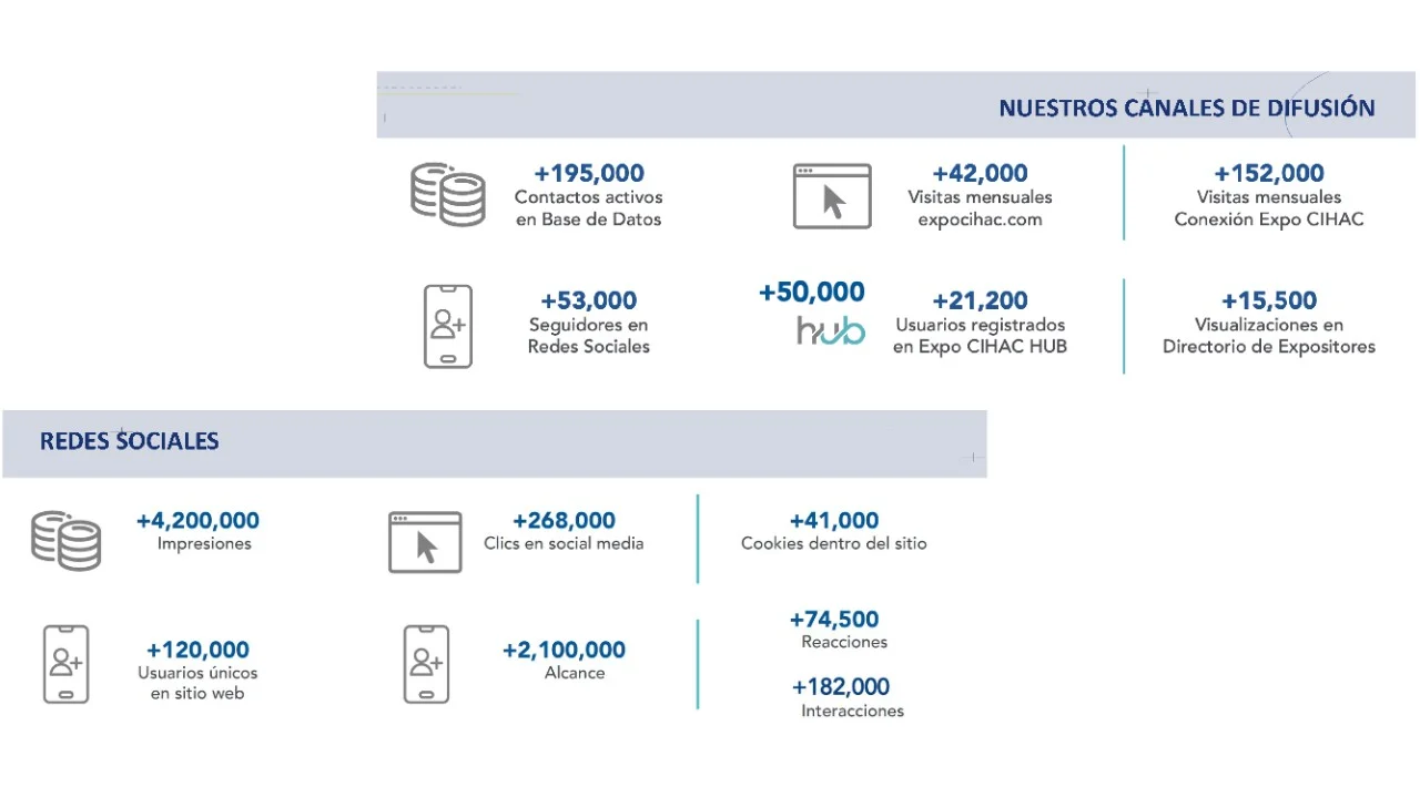 Soluciones Digitales
