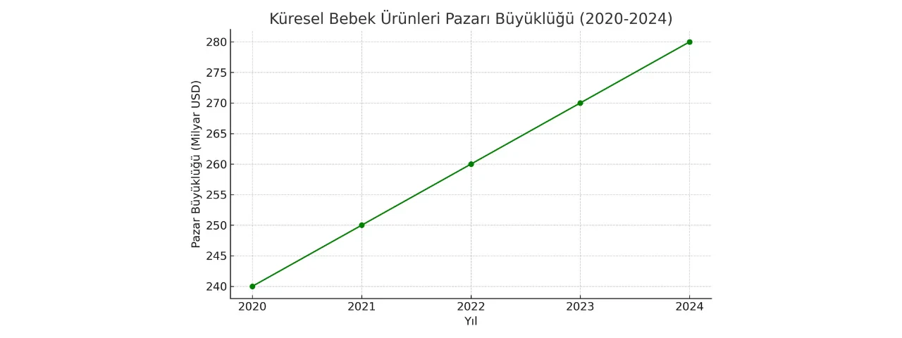Türkiye Bebek Biberonu Pazarı