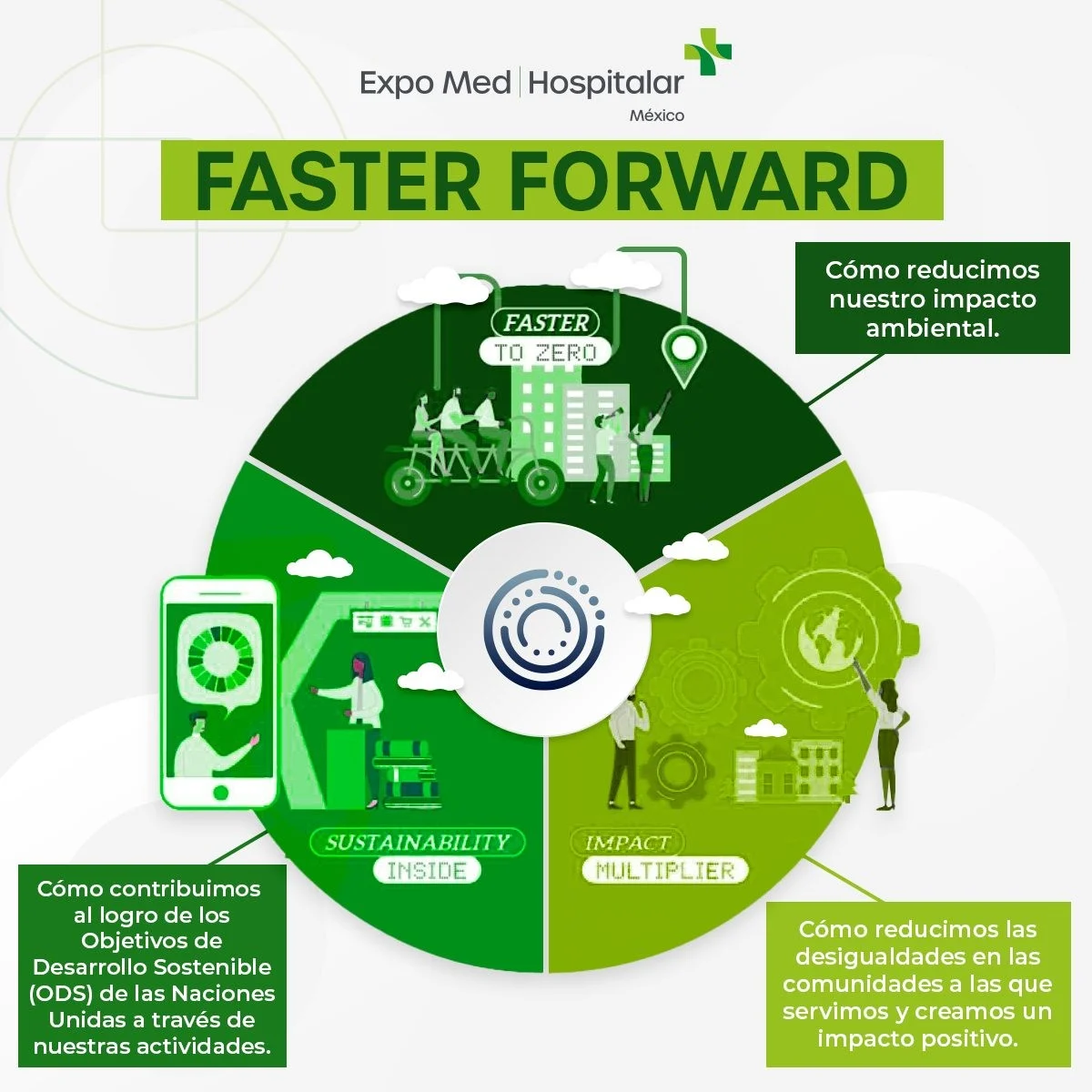 Expo Med | Hospitalar México