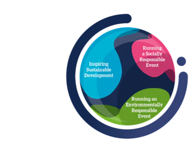 initiative of being sustainable