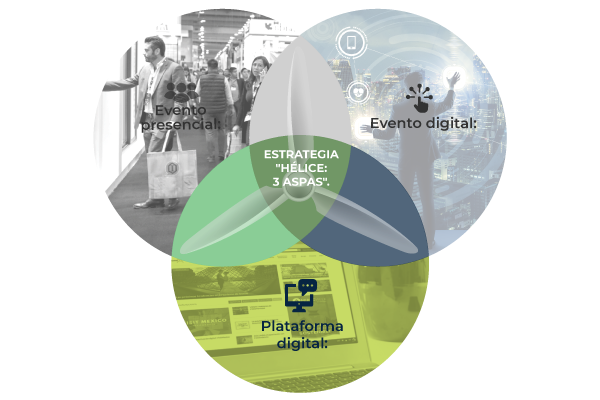 Conecta con otros sectores