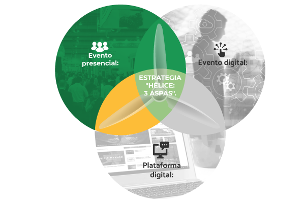 Potencializa la conexión emocional