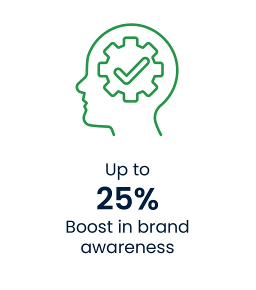25%