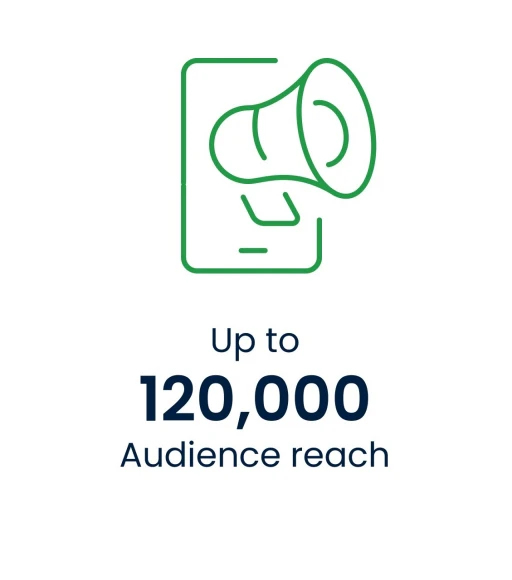 120000