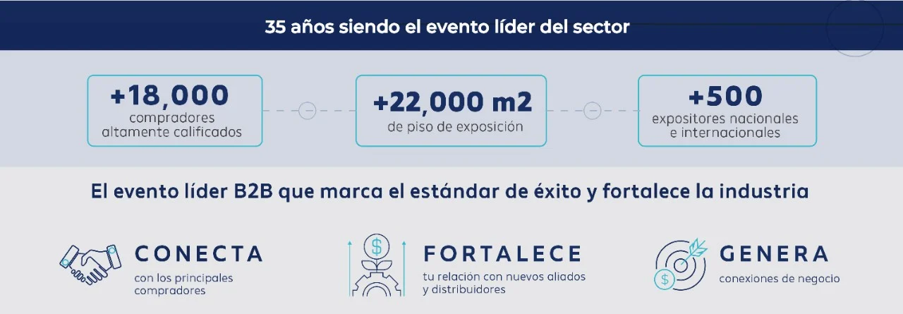 Expo CIHAC es el evento