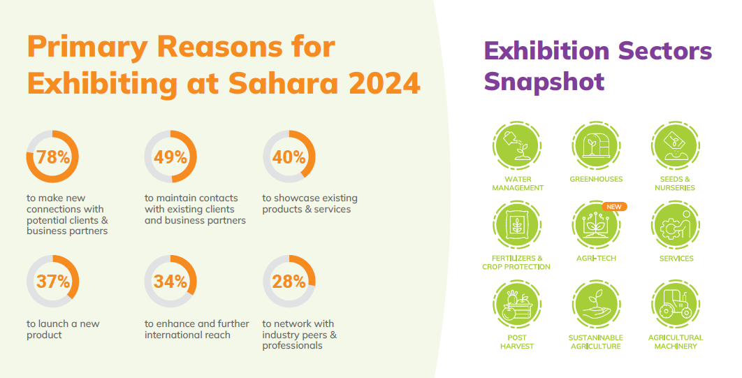 Download Post Show Report