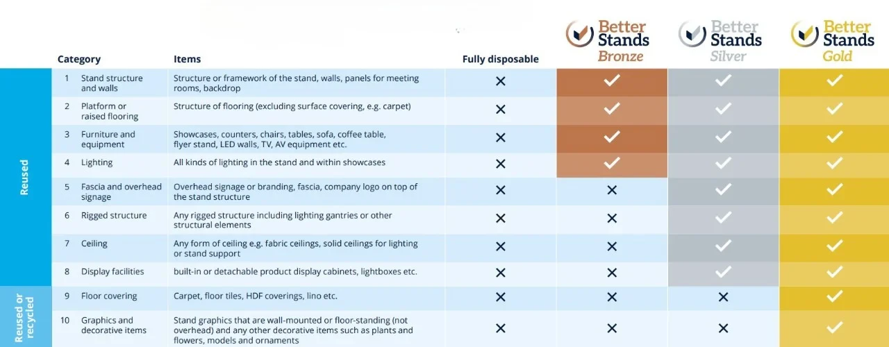 Comparison chart of better stand