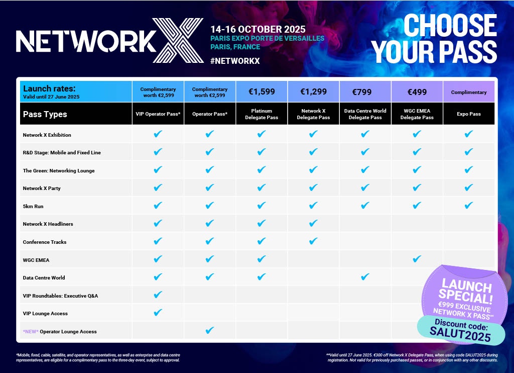 Passes and prices