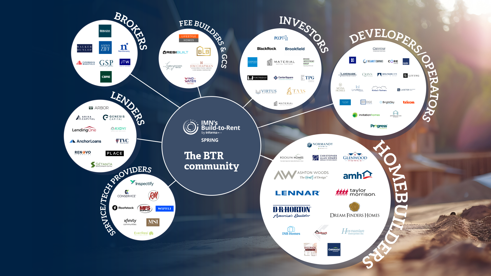 Graph of Build-to-Rent Spring Event Attendee Stats