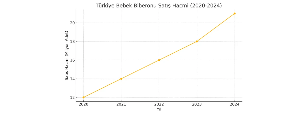 Tüketici Trendleri ve Yenilikçi Ürünler