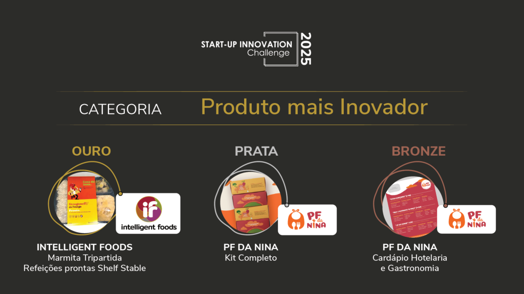 Fi Innovation Awards