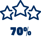 70%