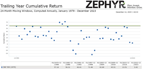 Figure 1- Source: Zephyr