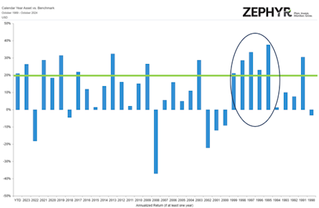 Figure 2- Source: Zephyr