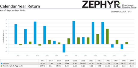 Figure 3- Source: Zephyr