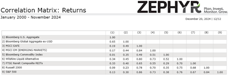 Figure 5- Source: Zephyr