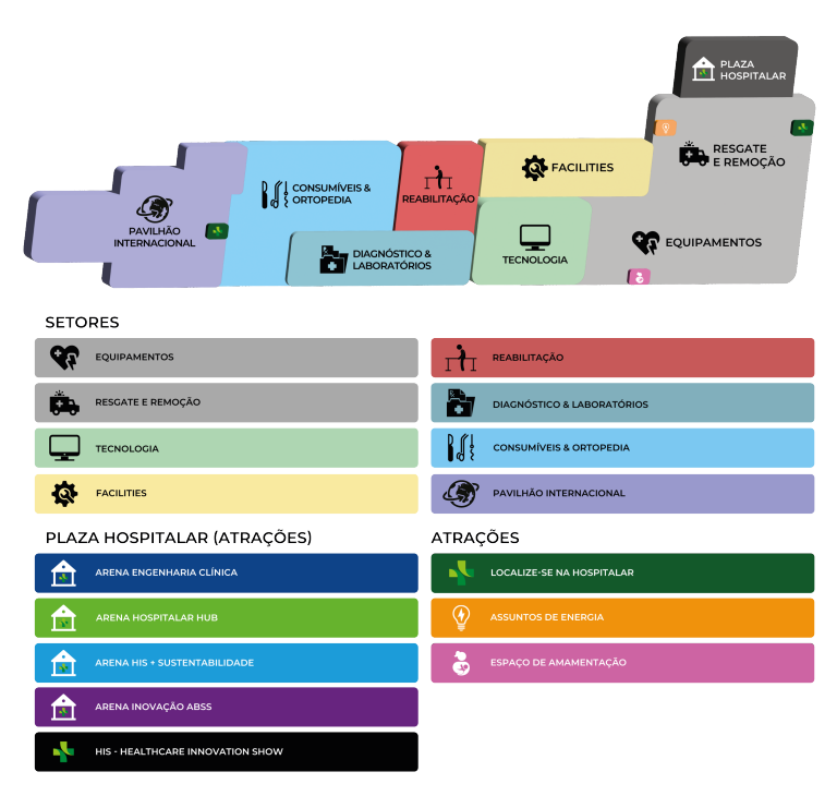 Conheça Os 8 Setores Da Feira
