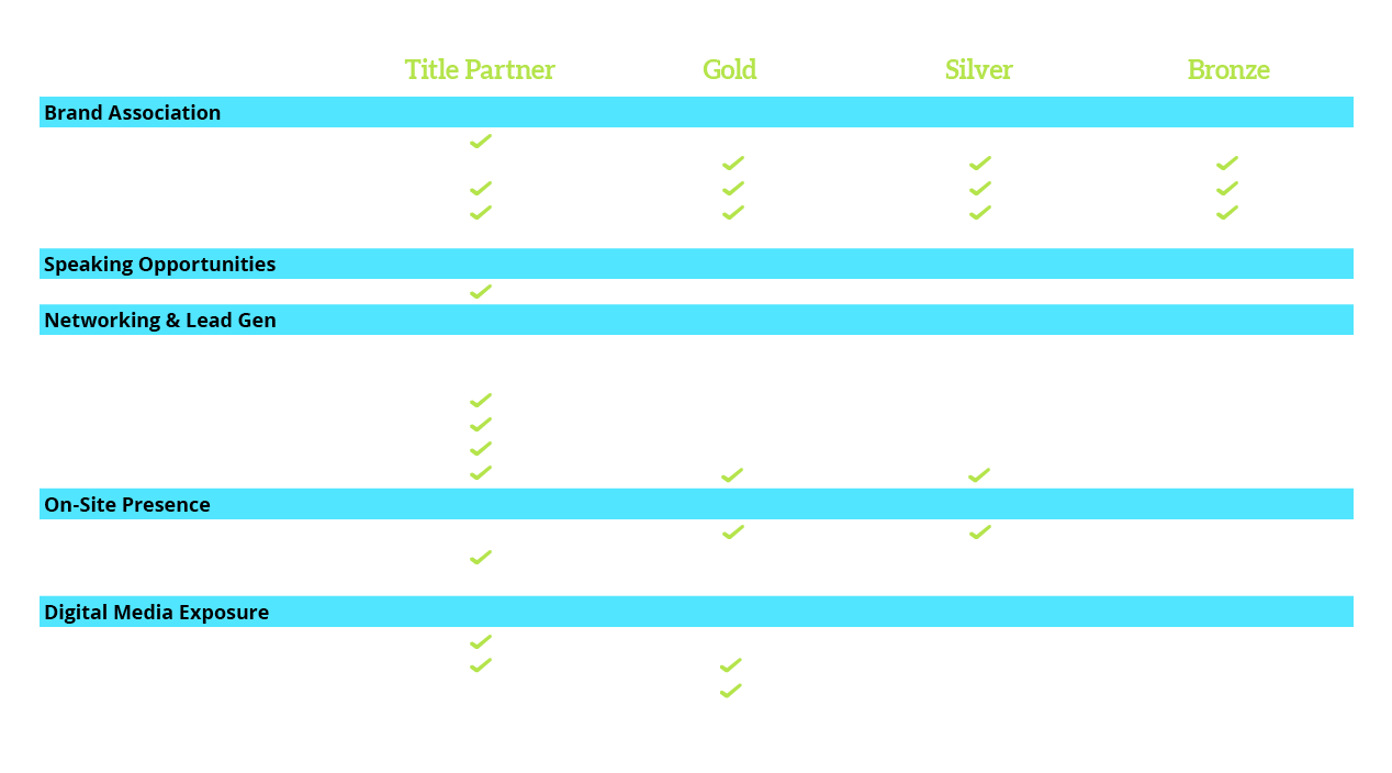 Sponsorship grid that outlines the deliverables for the 2025 Future of Beverage