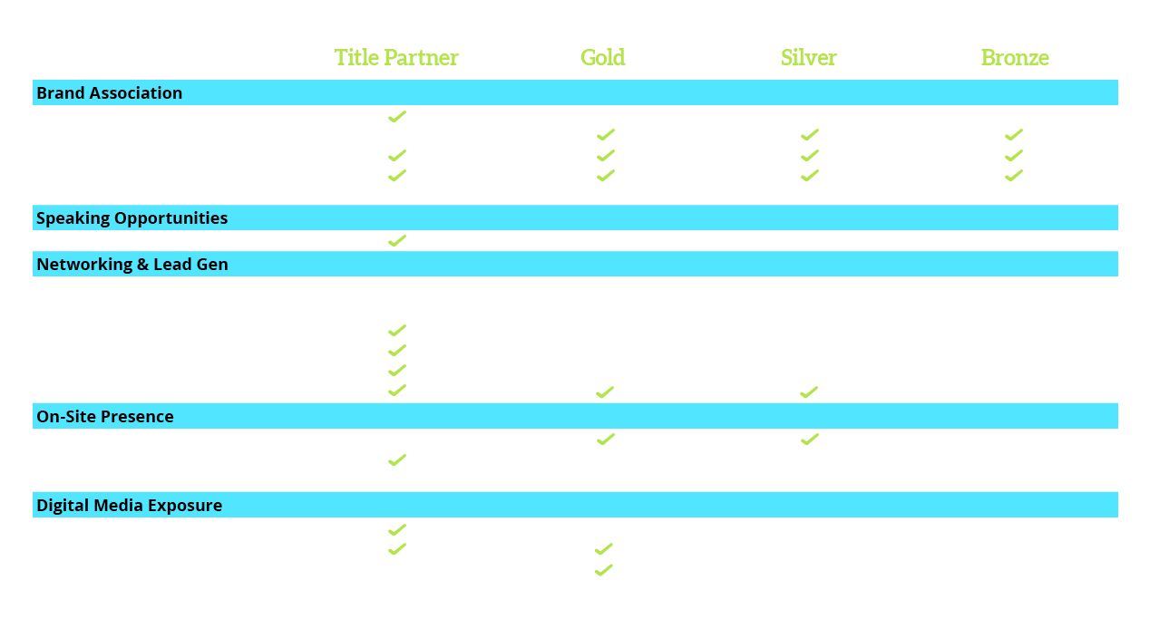 Sponsorship grid that outlines the deliverables for the 2025 Future of Beverage