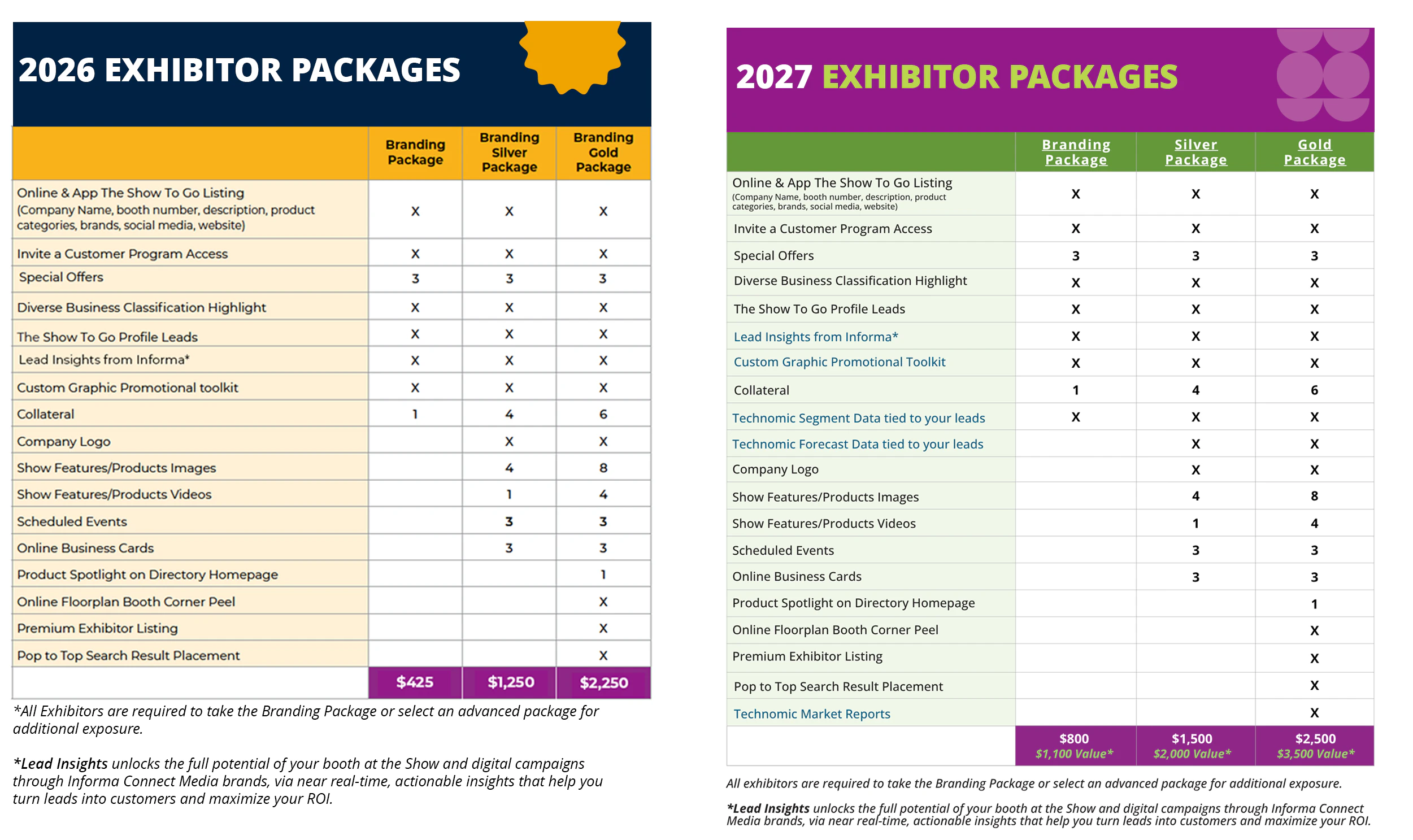 Branding Package Pricing