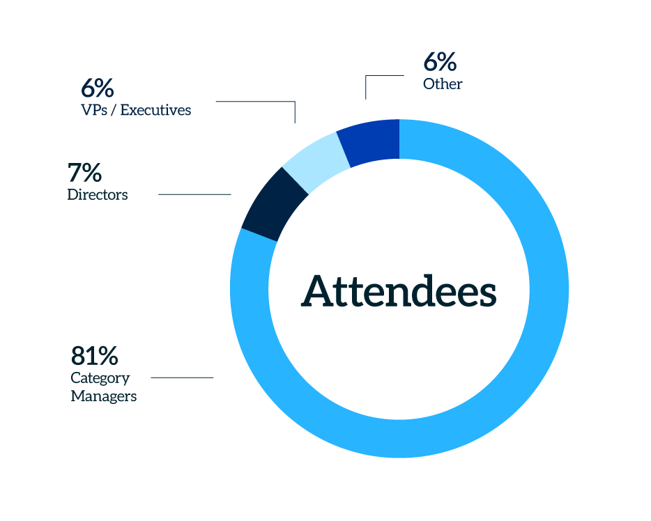 Pie chart visualizing retailer titles from the 2025 Cold Vault Forum.