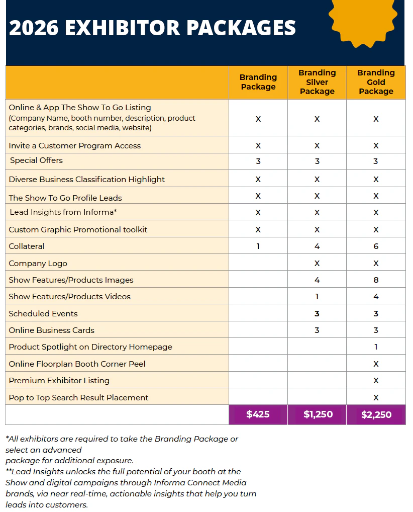 Branding Package Pricing