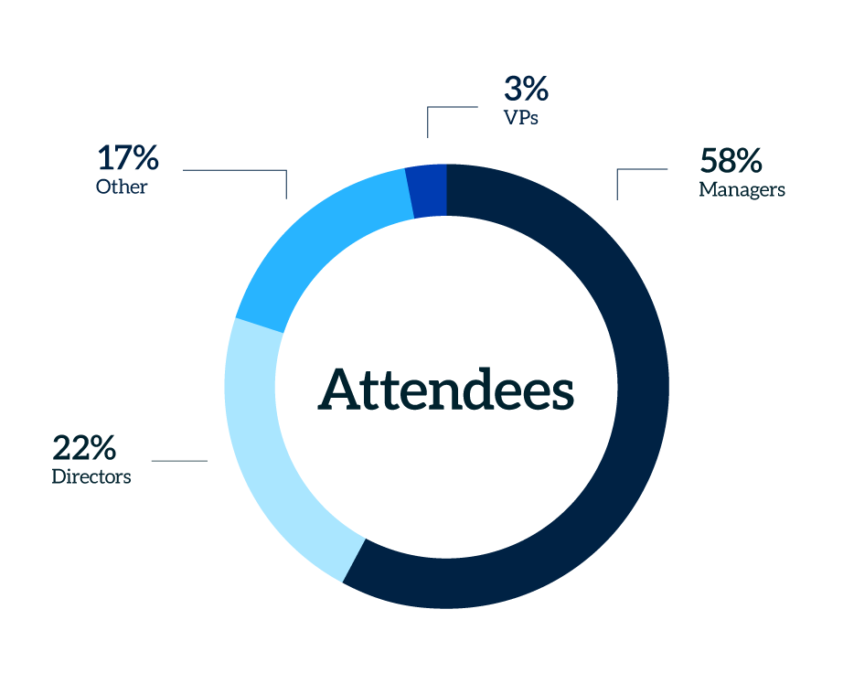 Pie chart visualizing retailer titles from the 2025 C-Store Foodservice Forum.