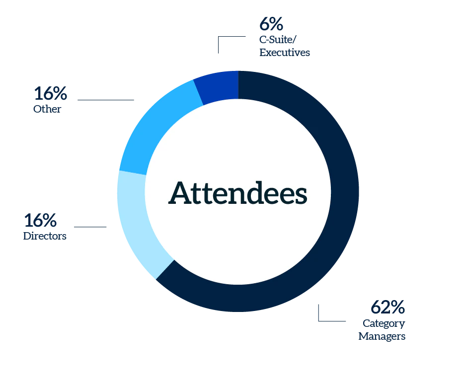 Pie chart visualizing retailer titles from the 2025 Tobacco+ Forum.