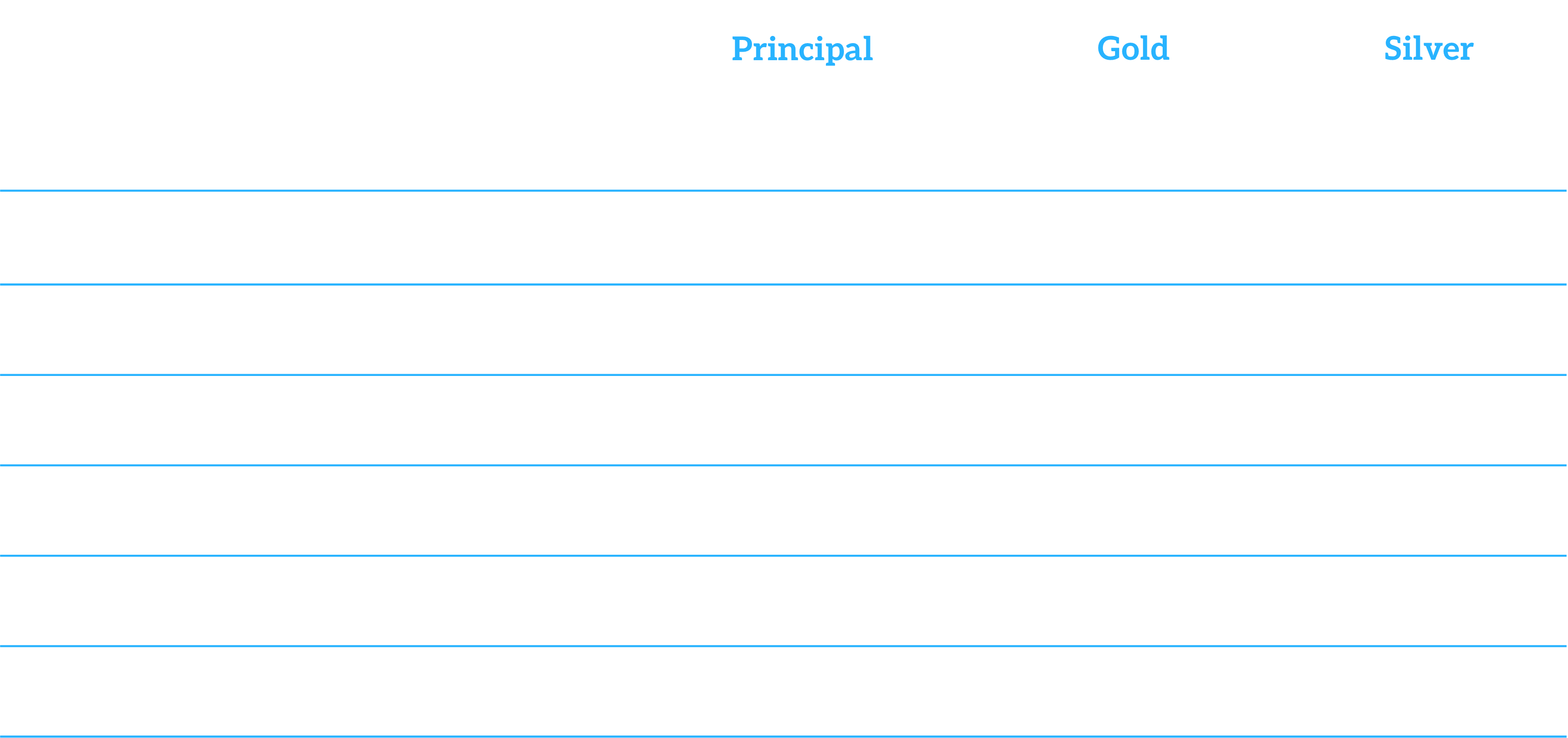 Sponsorship grid that outlines the deliverables for the 2026 Retail Media Network Forum.