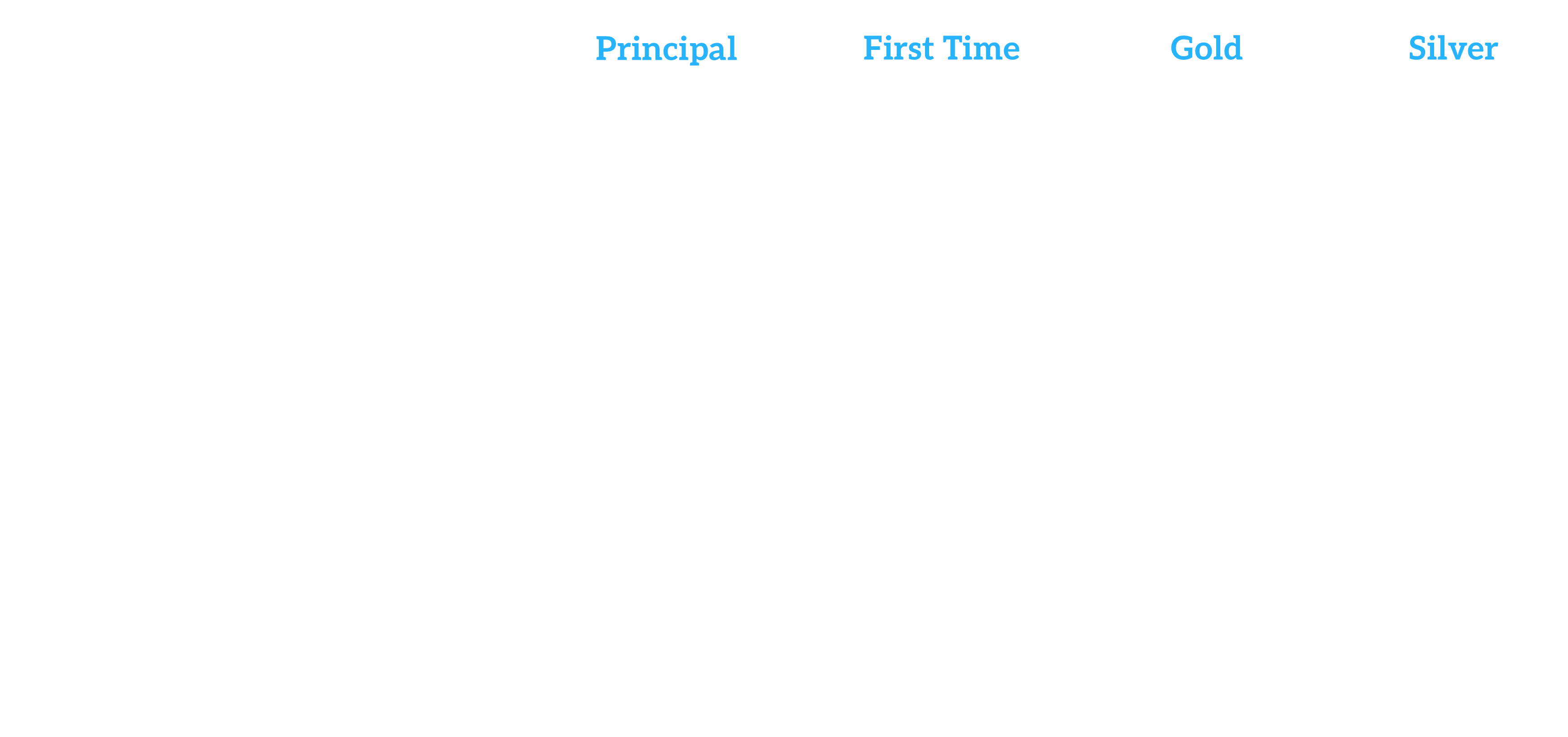 Sponsorship grid that outlines the deliverables for the 2026 Center Store Forum