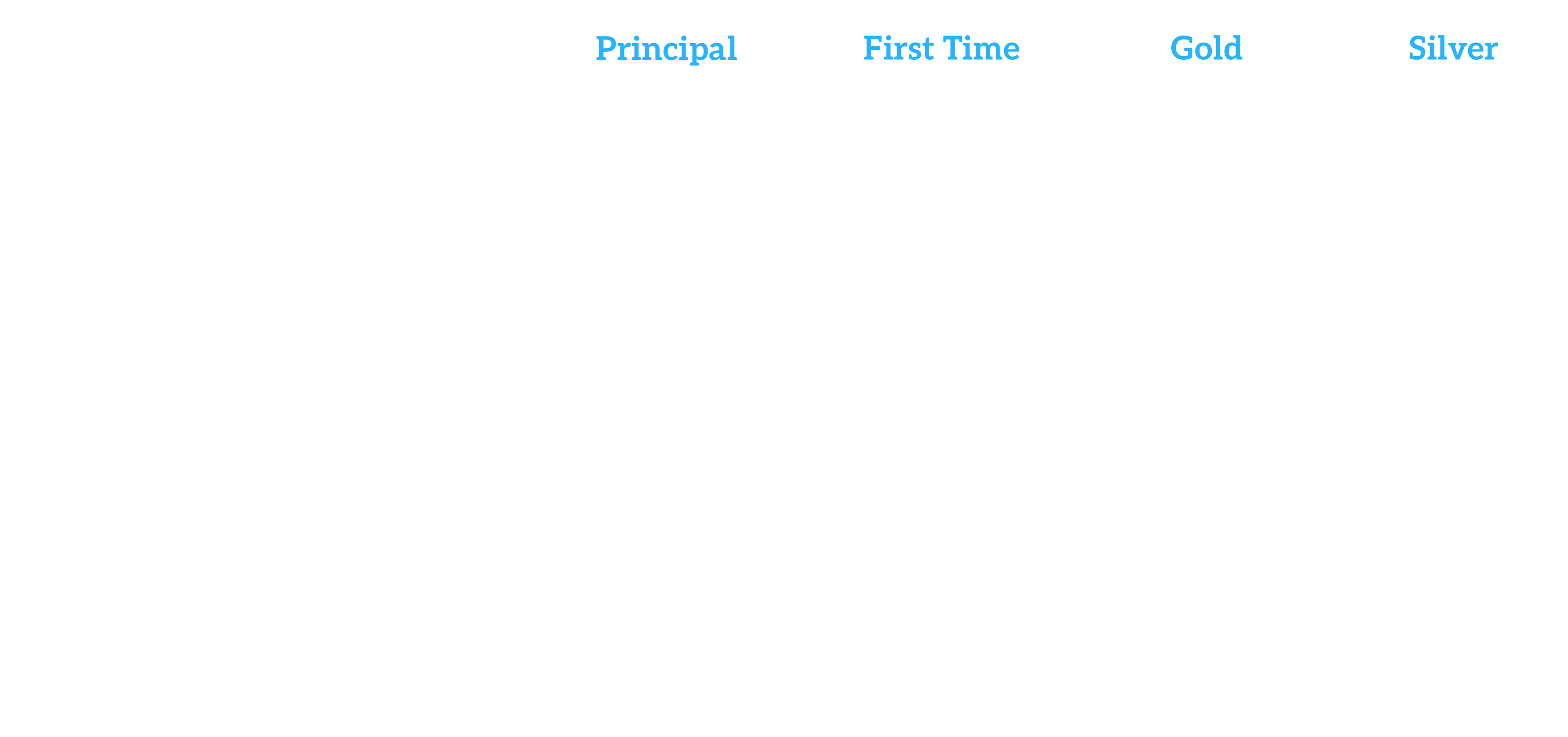 Sponsorship grid that outlines the deliverables for the 2026 Center Store Forum