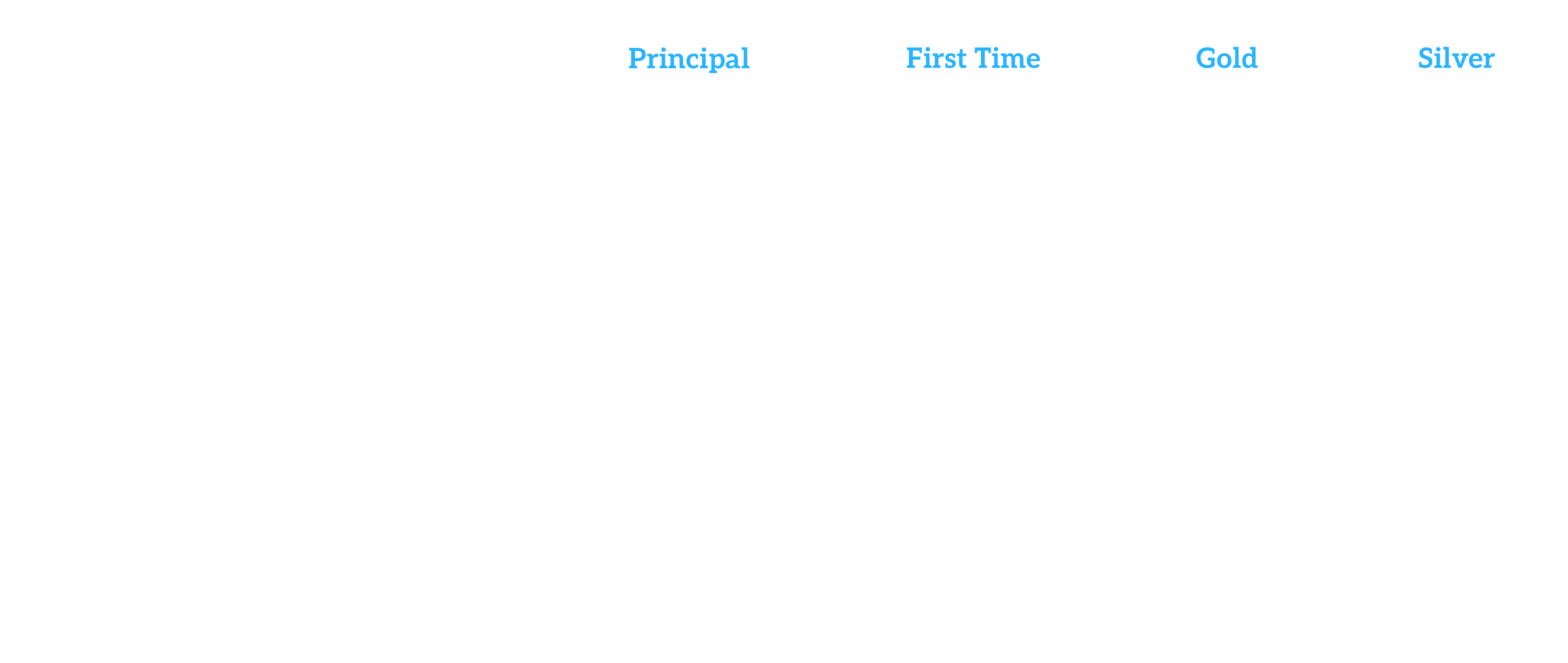 Sponsorship grid that outlines the deliverables for the 2026 CSP Foodservice Forum.