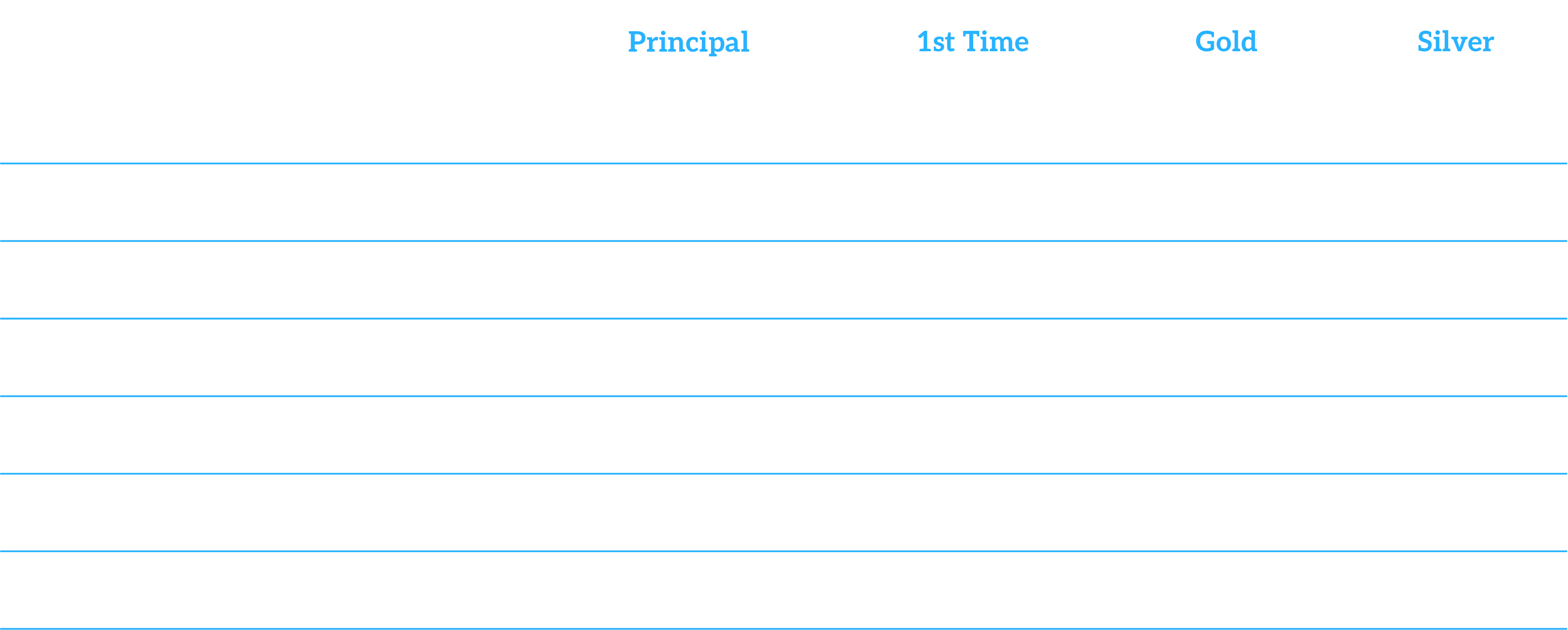 Sponsorship grid that outlines the deliverables for the 2026 Dispensed Beverages Forum.