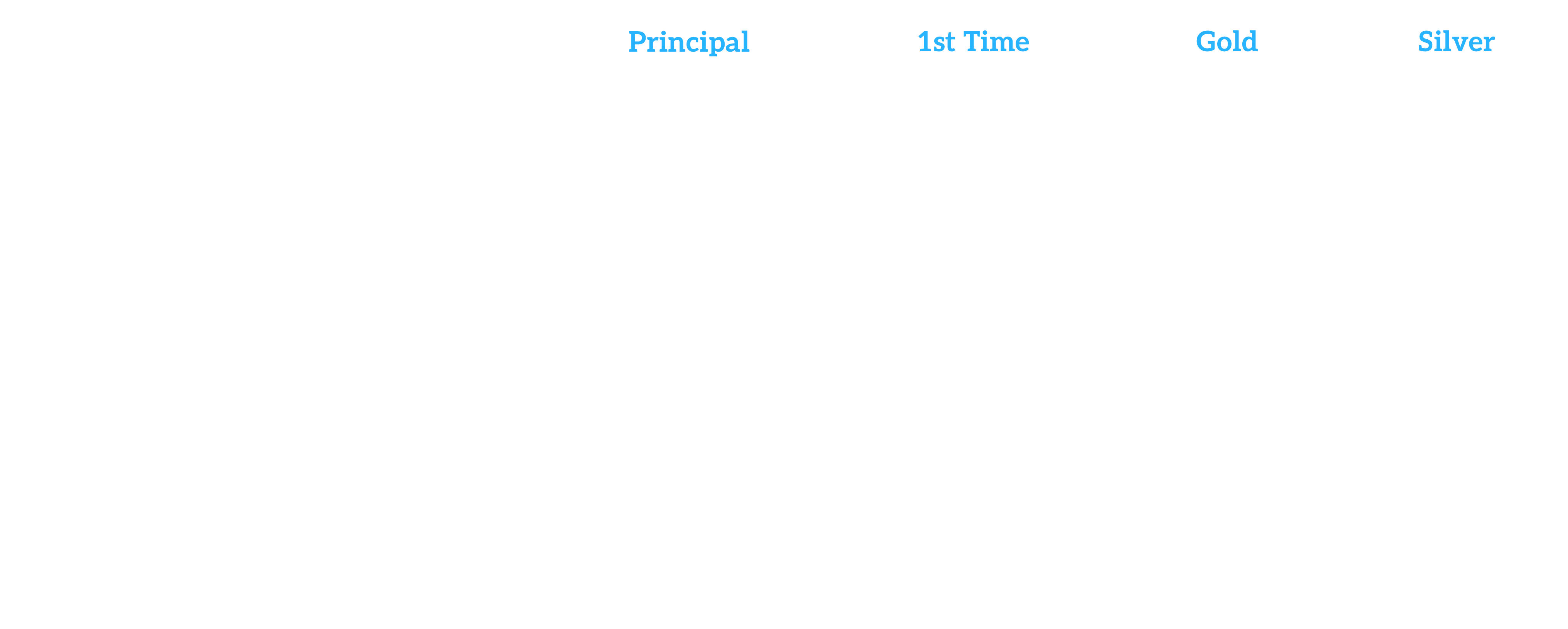 Sponsorship grid that outlines the deliverables for the 2026 Dispensed Beverages Forum.