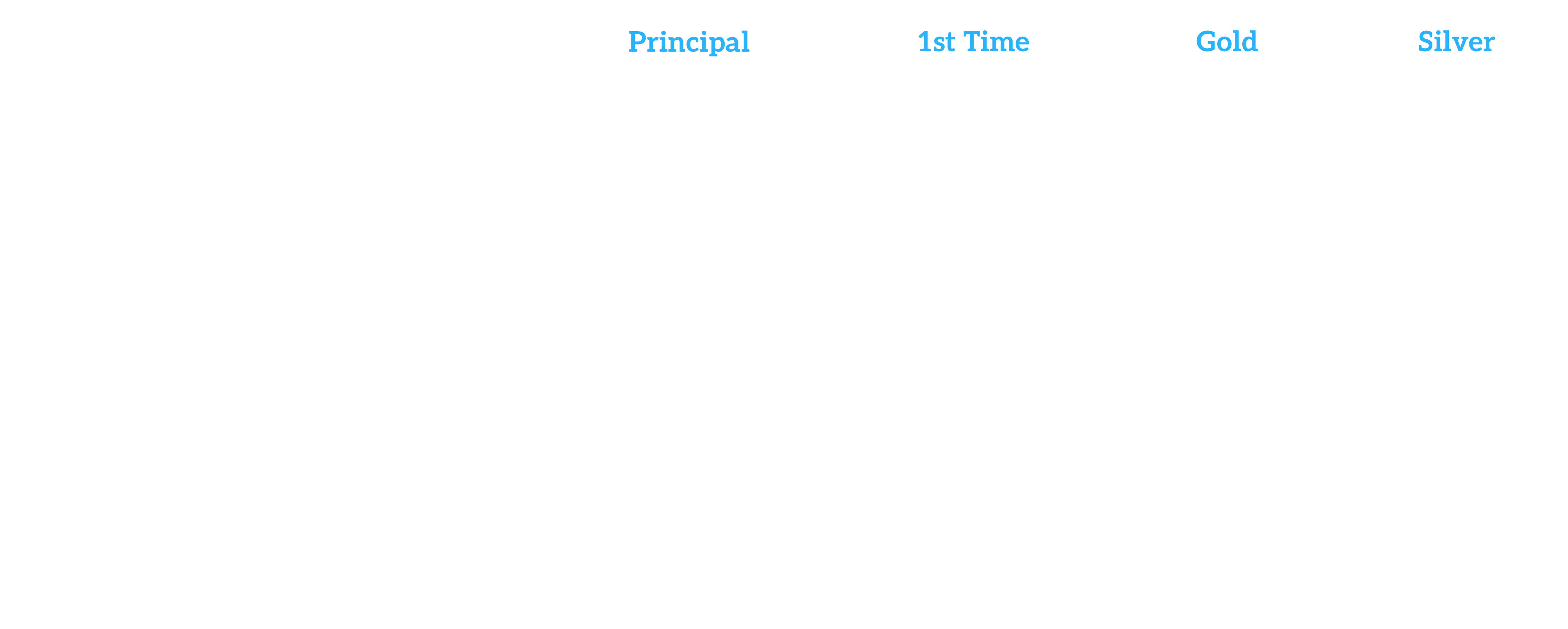 Sponsorship grid that outlines the deliverables for the 2026 Dispensed Beverages Forum.