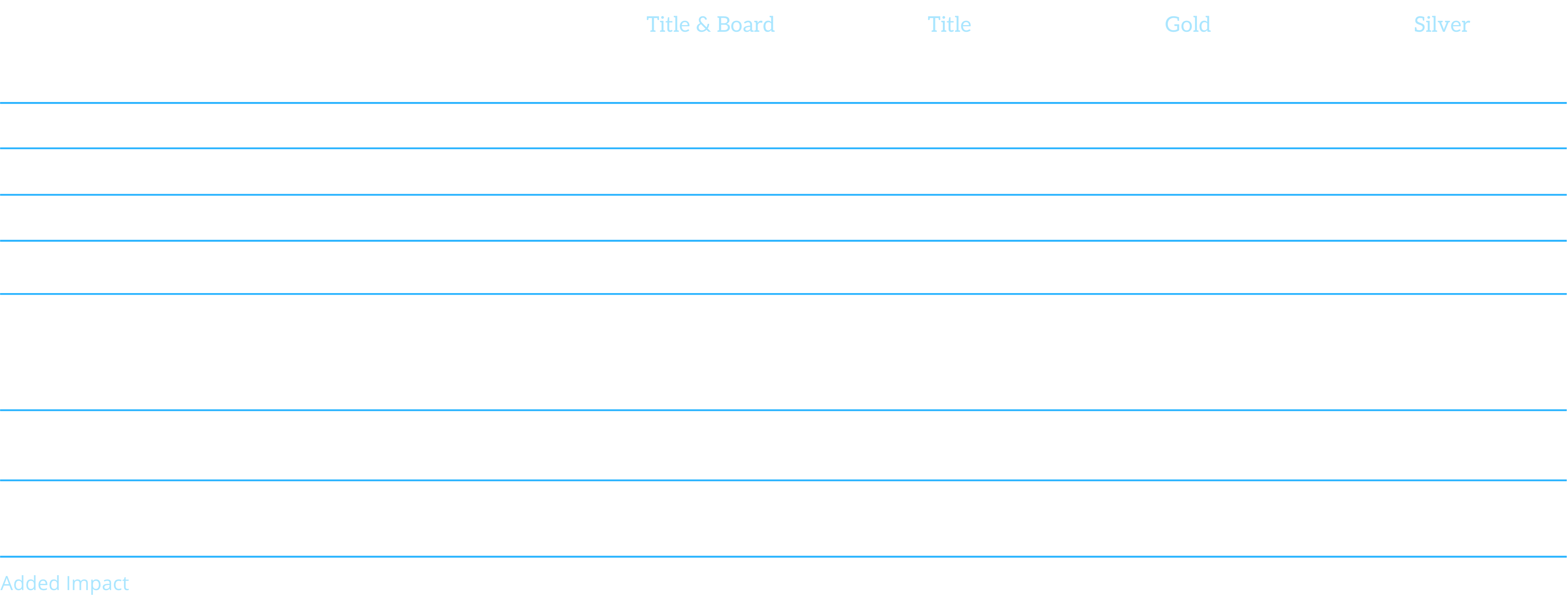 Sponsorship grid that outlines the deliverables for the 2026 Retail Media Network Forum.