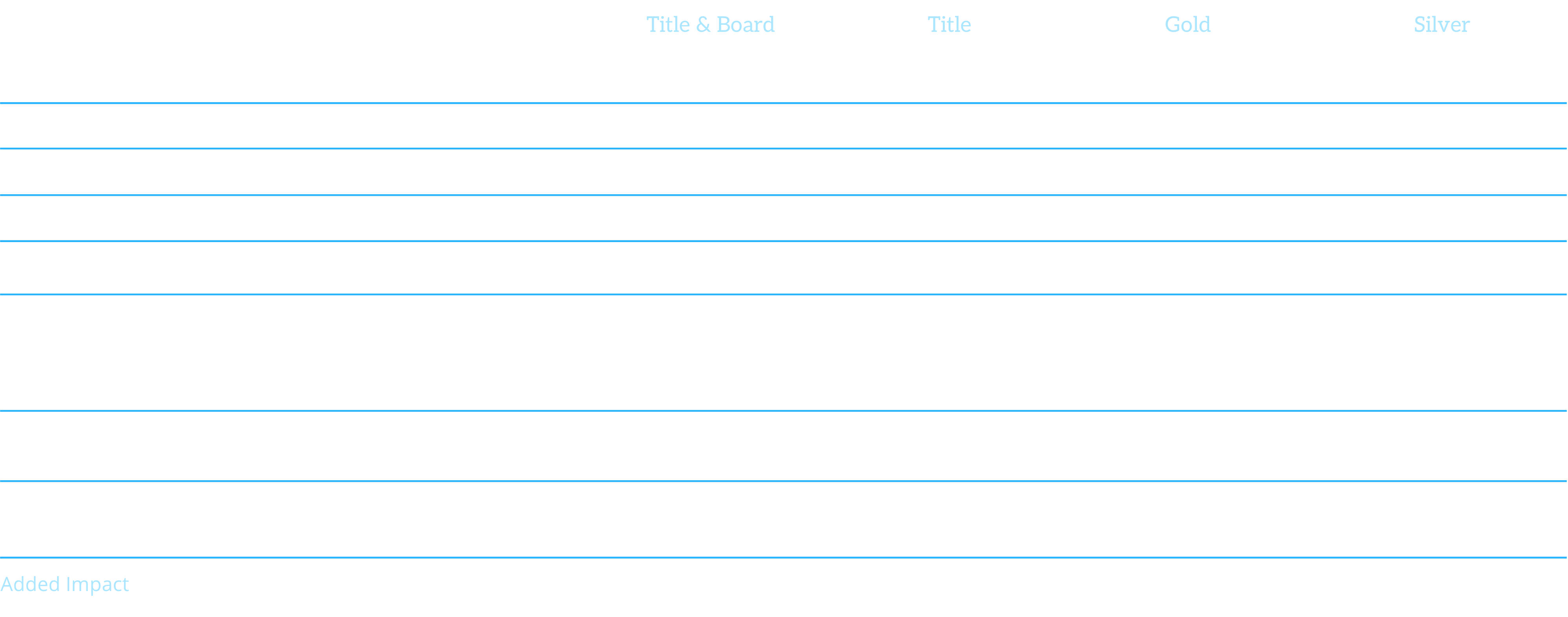Sponsorship grid that outlines the deliverables for the 2026 Retail Media Network Forum.