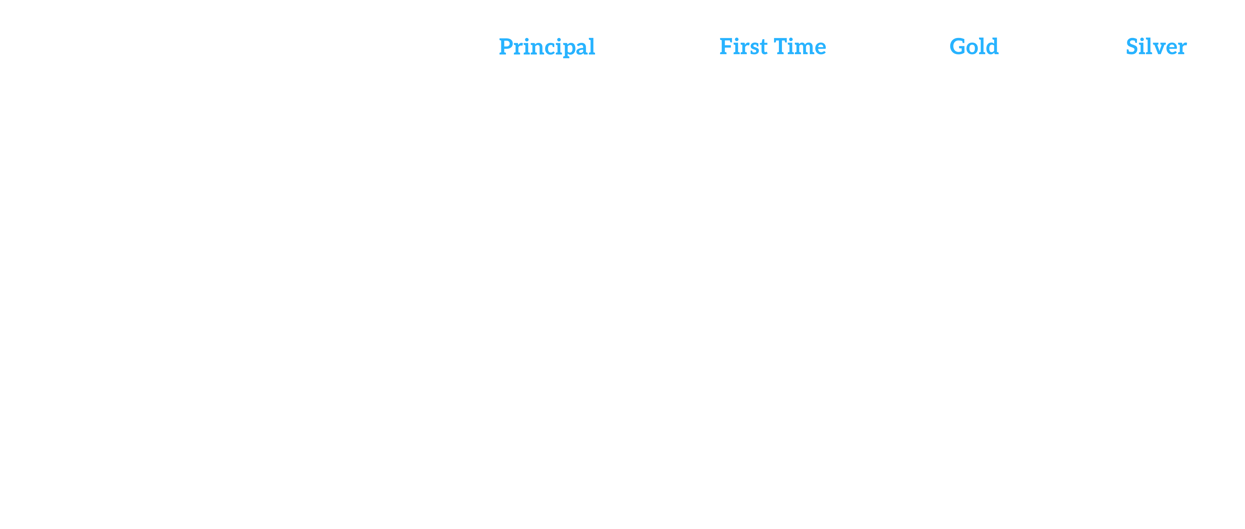 Sponsorship grid that outlines the deliverables for the 2026 Tobacco+ Forum.