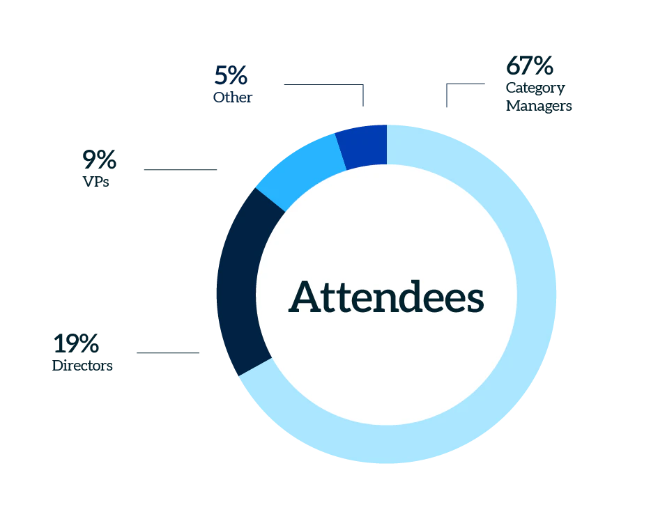 Pie chart visualizing retailer titles from the 2026 Cold Vault Forum.