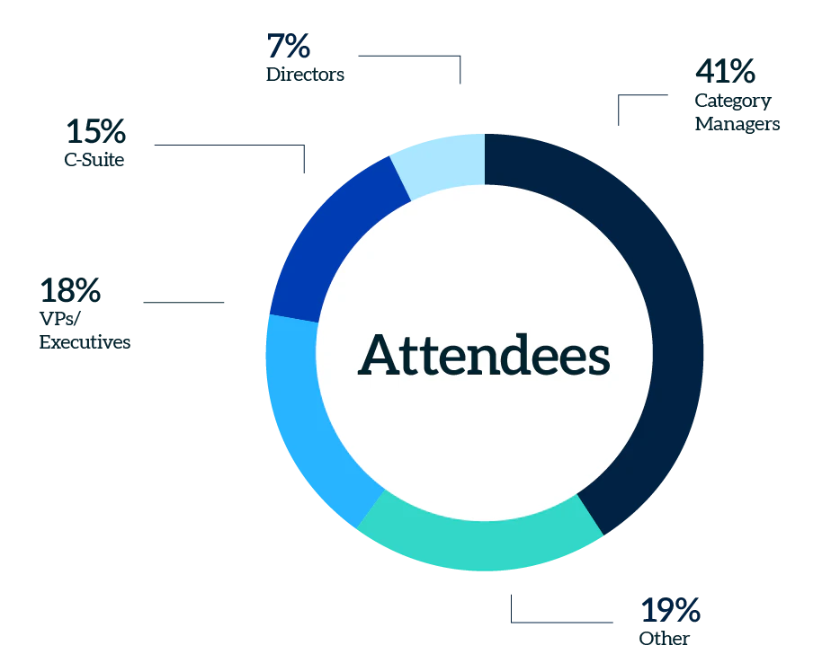 Pie chart visualizing retailer titles from the 2026 CSP Cannabis Forum.