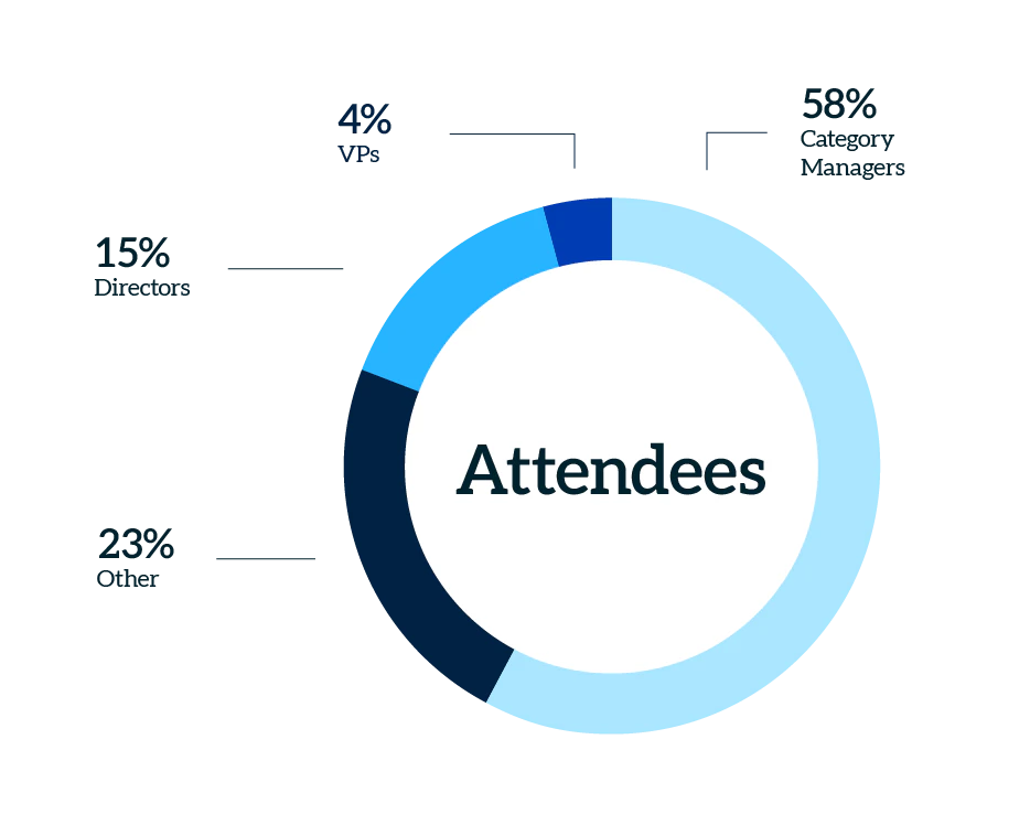 Pie chart visualizing retailer titles from the 2026 Dispensed Beverages Forum.